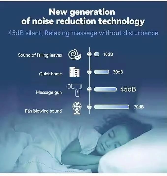 Massage Gun for Back Leg & Full Body